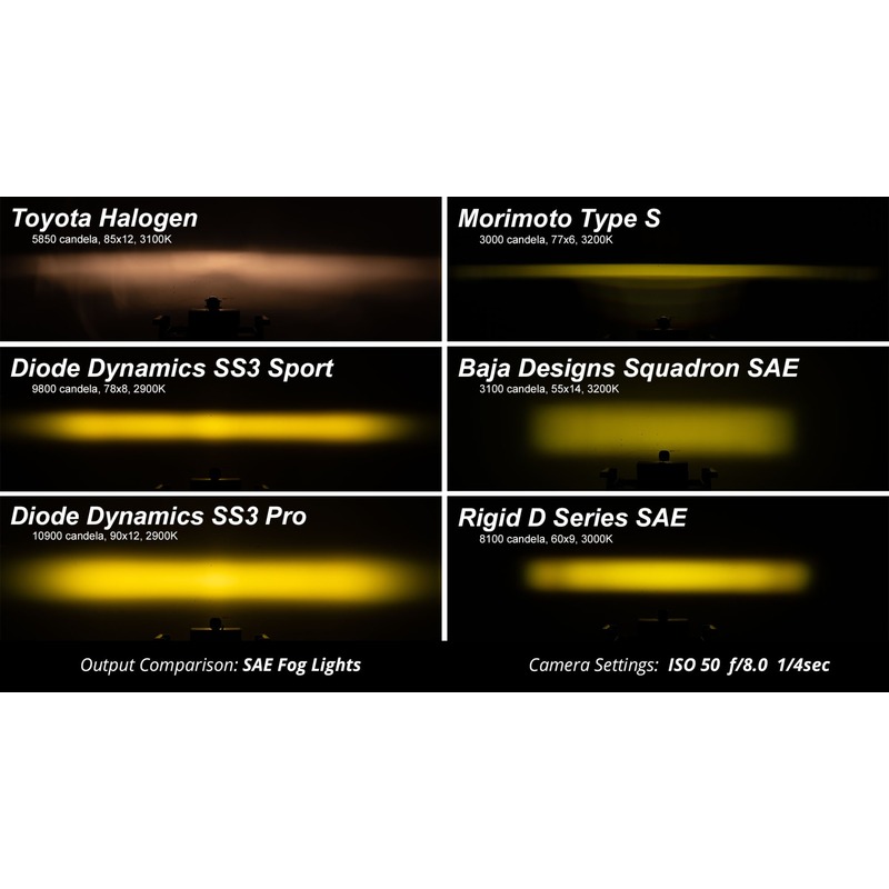  Diode Dynamics - SS3 Max Type SD Kit ABL Yellow SAE Fog